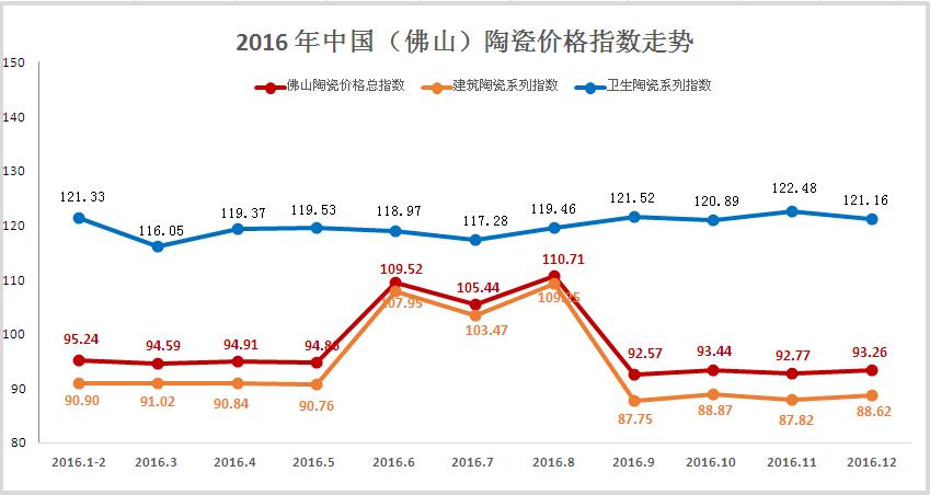2016年走勢概況.jpg